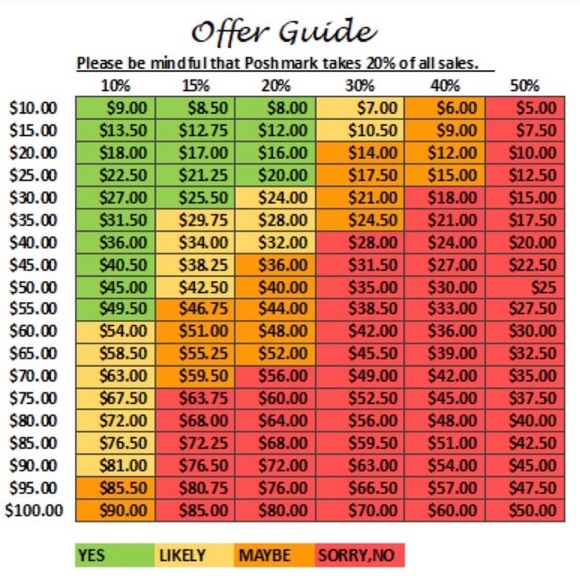 OFFER GUIDANCE 🥰 - Picture 2 of 7